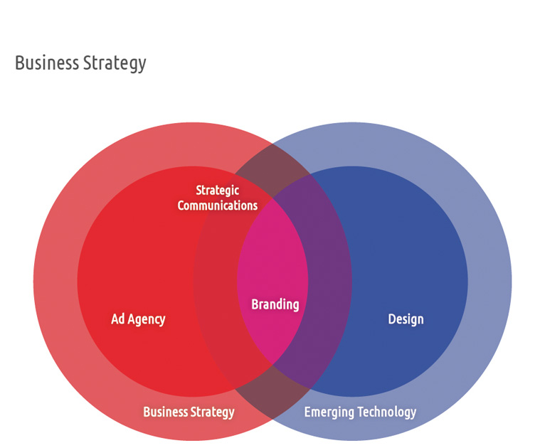 Business Strategy